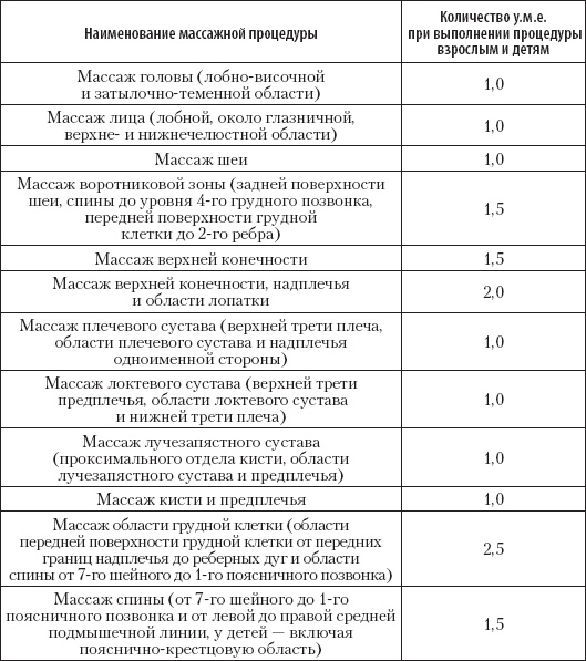 Большой справочник по массажу