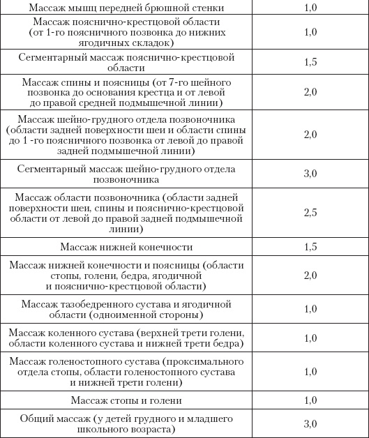 Большой справочник по массажу