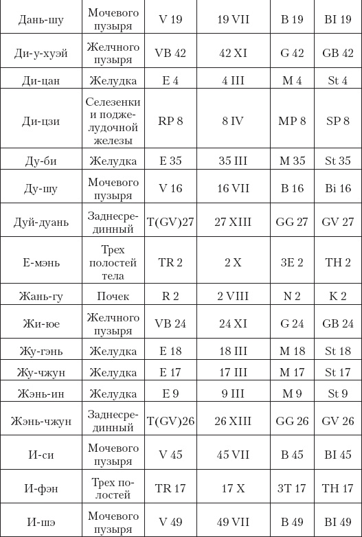 Большой справочник по массажу