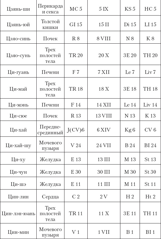 Большой справочник по массажу