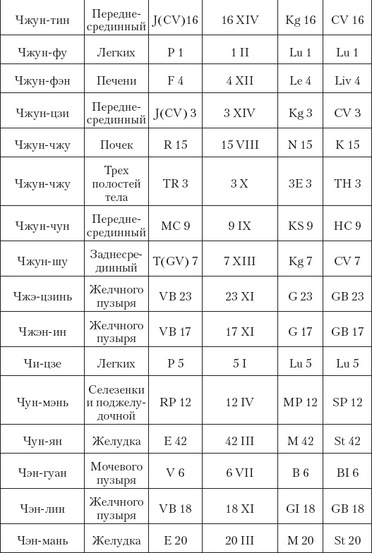 Большой справочник по массажу