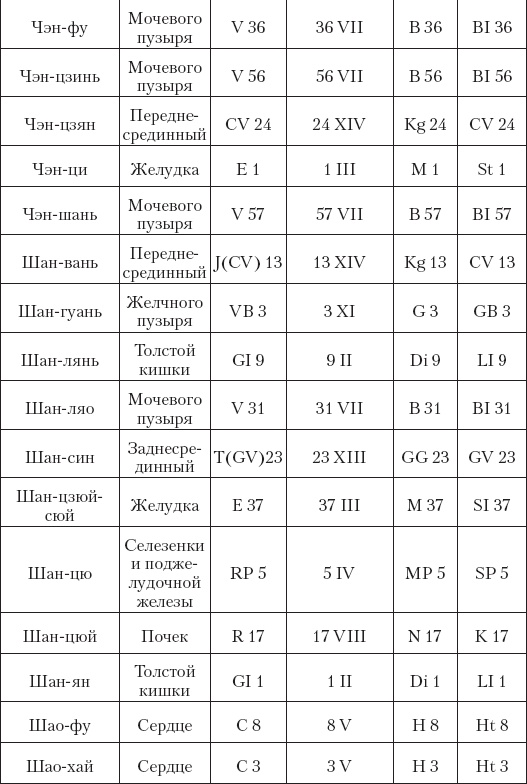 Большой справочник по массажу