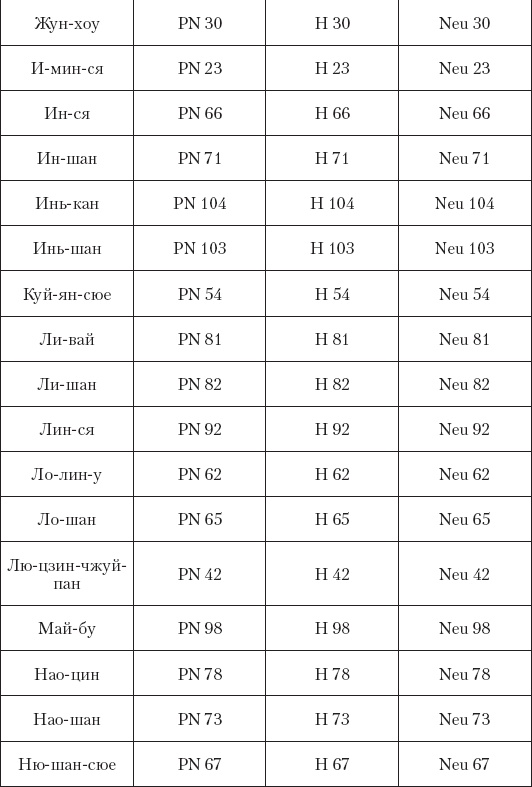 Большой справочник по массажу