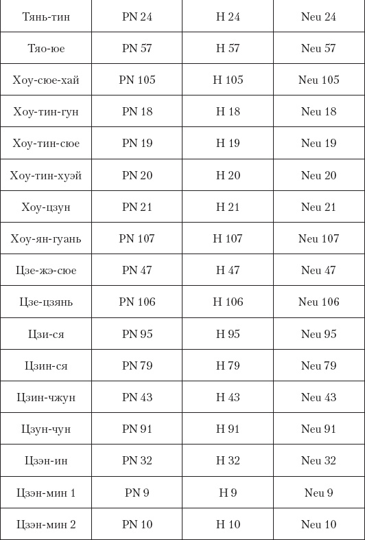 Большой справочник по массажу