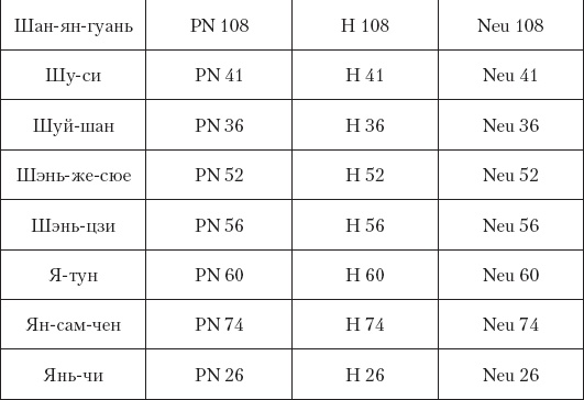 Большой справочник по массажу