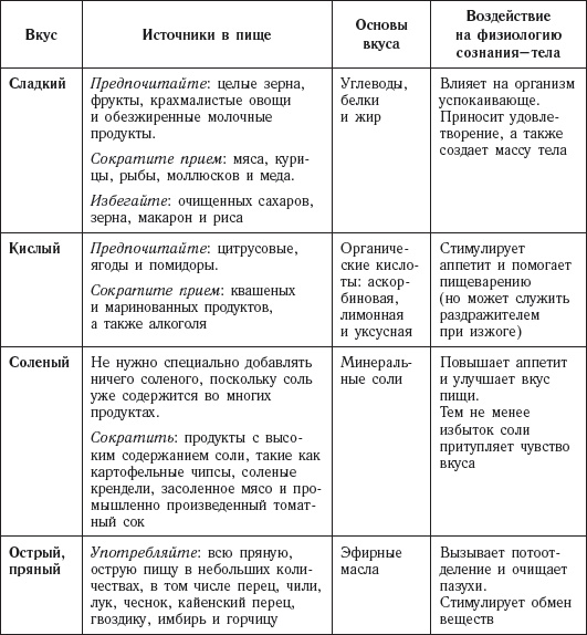 Долой лишние килограммы! Быстро и навсегда! Метод Чопры, которым пользуются голливудские звезды