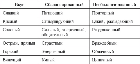 Долой лишние килограммы! Быстро и навсегда! Метод Чопры, которым пользуются голливудские звезды