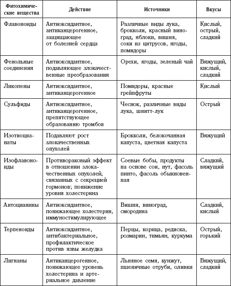 Долой лишние килограммы! Быстро и навсегда! Метод Чопры, которым пользуются голливудские звезды