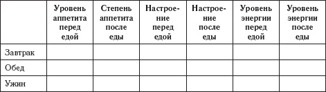 Долой лишние килограммы! Быстро и навсегда! Метод Чопры, которым пользуются голливудские звезды