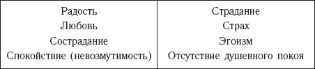 Долой лишние килограммы! Быстро и навсегда! Метод Чопры, которым пользуются голливудские звезды