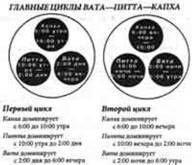 Полноценный сон. Полная программа по преодолению бессонницы