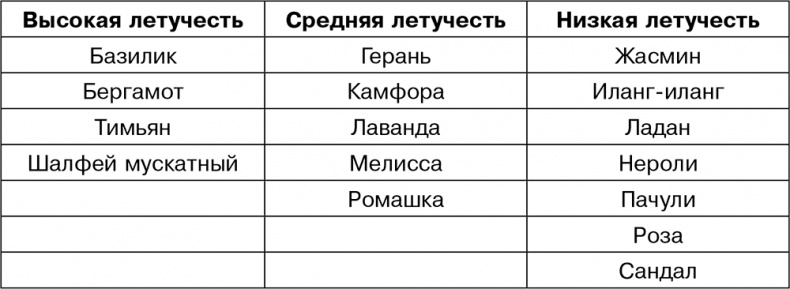 5 наших чувств для здоровой и долгой жизни. Практическое руководство