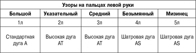 5 наших чувств для здоровой и долгой жизни. Практическое руководство