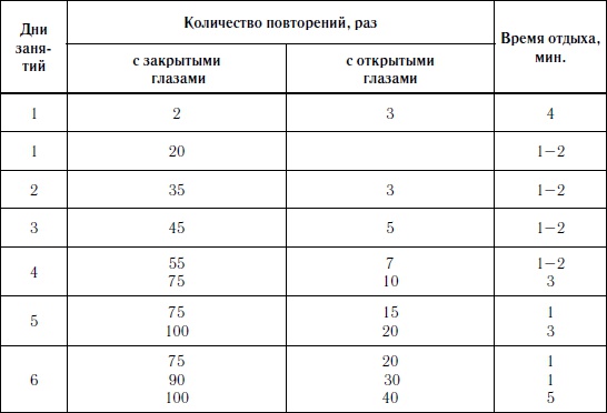 Как улучшить зрение, когда тебе за...