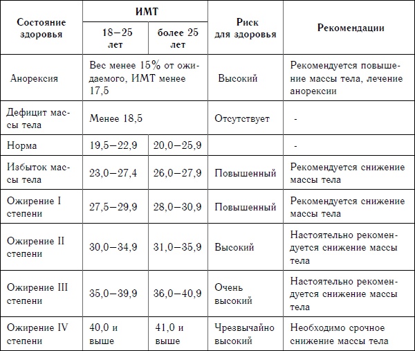 Похудеть может каждый