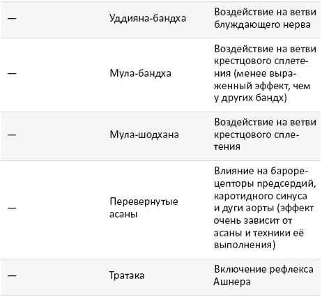 Йогатерапия. Практическое руководство