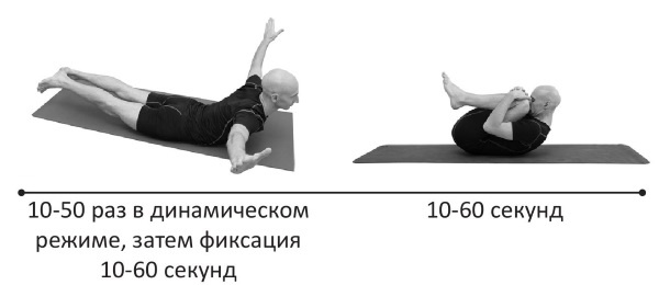 Йогатерапия. Практическое руководство