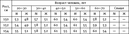 Как остановить старение и стать моложе. Результат за 17 дней