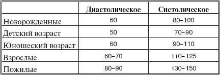 Здоровье сердца, сосудов, крови