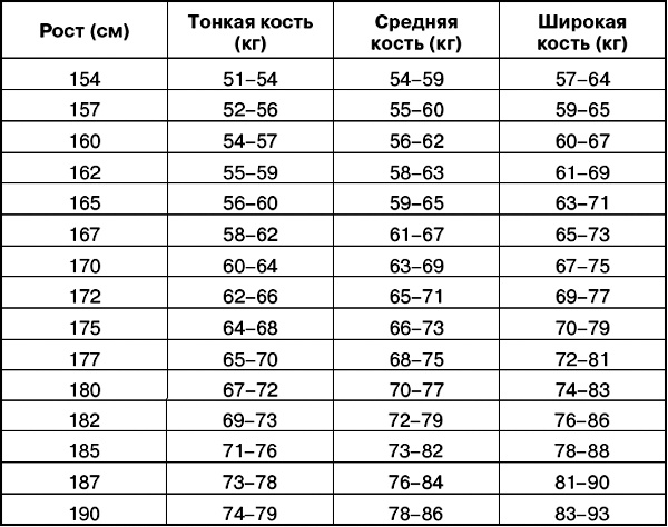 Поджелудочная и щитовидная железа. 800 лучших рецептов для лечения и профилактики