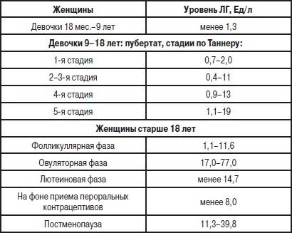 Анализы. Полный справочник