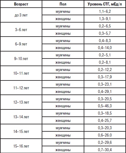 Анализы. Полный справочник