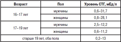 Анализы. Полный справочник