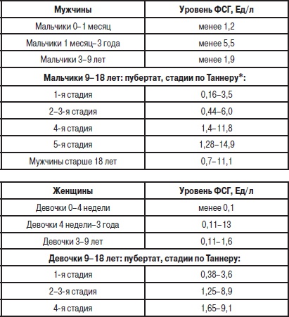 Анализы. Полный справочник