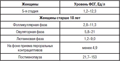 Анализы. Полный справочник