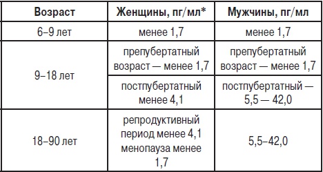 Анализы. Полный справочник