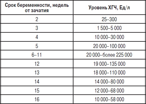 Анализы. Полный справочник