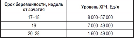 Анализы. Полный справочник