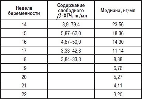 Анализы. Полный справочник