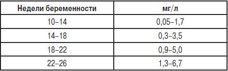 Анализы. Полный справочник