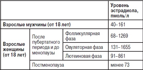 Анализы. Полный справочник