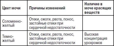 Анализы. Полный справочник