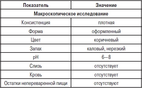 Анализы. Полный справочник