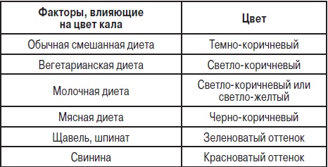 Анализы. Полный справочник