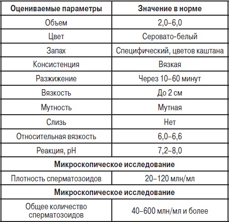 Анализы. Полный справочник