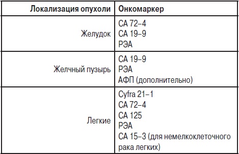 Анализы. Полный справочник