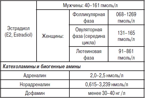 Анализы. Полный справочник