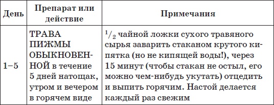 Все методики очищения и избавления от паразитов