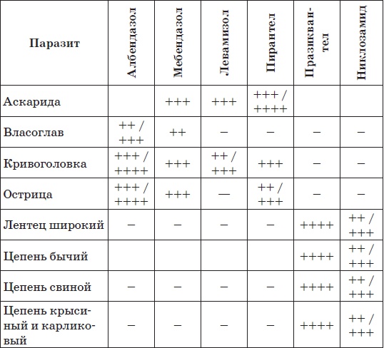 Все методики очищения и избавления от паразитов