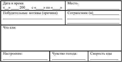 Закодируй себя на стройность