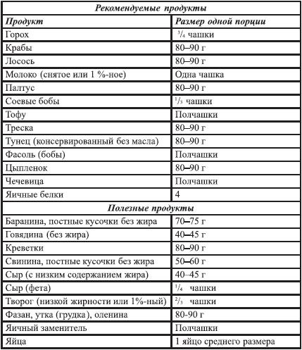 Закодируй себя на стройность