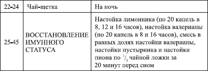 Избавление от паразитов: лямблий, червей, глистов