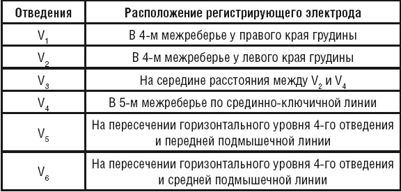 Медицинские исследования. Полный справочник