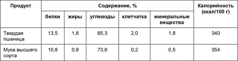 Здоровый мужчина в вашем доме