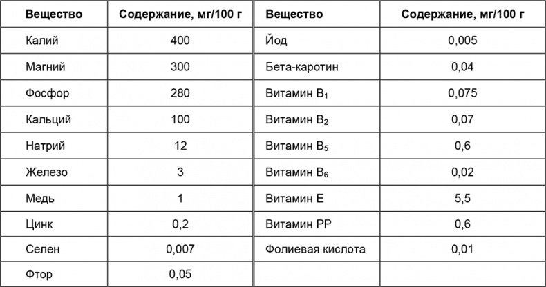 Здоровый мужчина в вашем доме