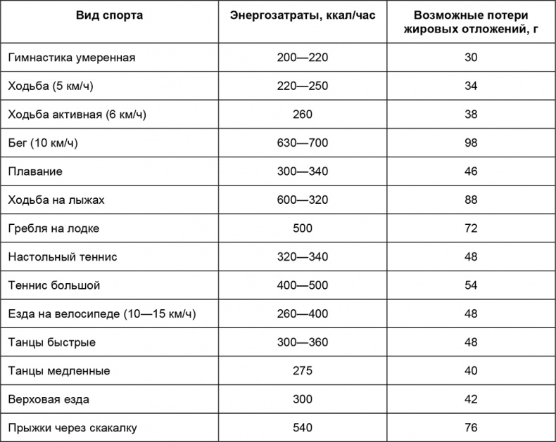 Здоровый мужчина в вашем доме